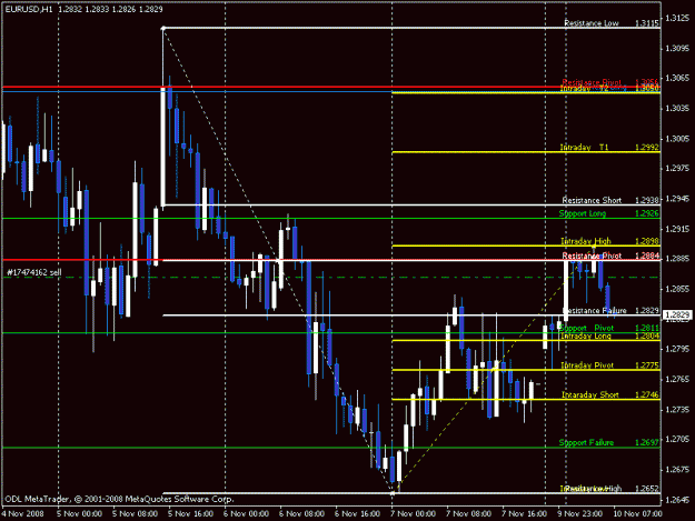 Click to Enlarge

Name: eurusd.gif
Size: 18 KB