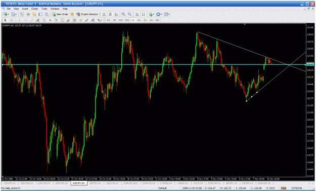 Click to Enlarge

Name: chart2.gif
Size: 44 KB