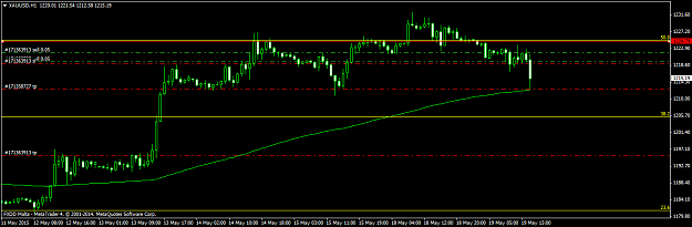 Click to Enlarge

Name: XAUUSDH119515A.png
Size: 27 KB