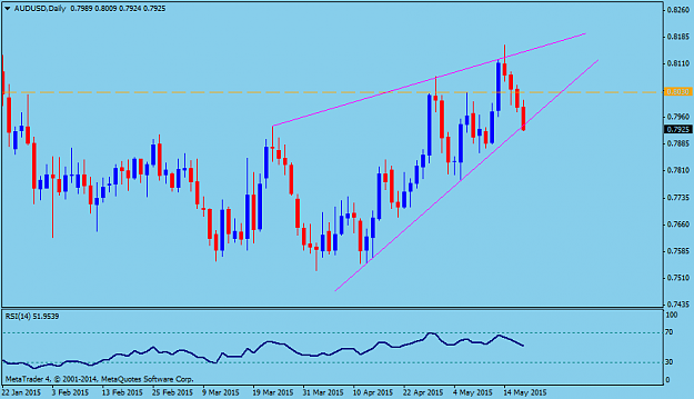 Click to Enlarge

Name: AUDUSDDaily.png
Size: 29 KB