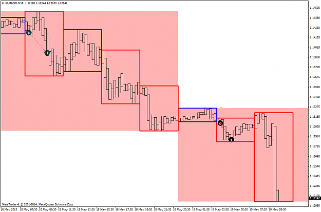 Click to Enlarge

Name: EURUSDM15.png
Size: 34 KB