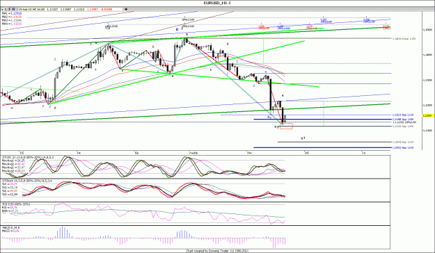 Click to Enlarge

Name: EURUSD_H1.gif
Size: 176 KB