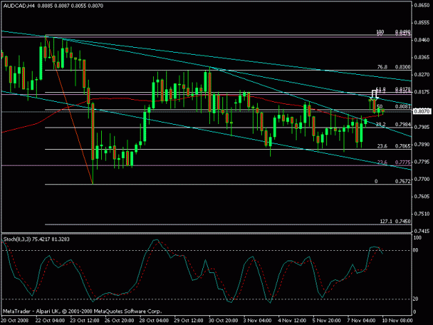 Click to Enlarge

Name: audcad4hr.gif
Size: 16 KB