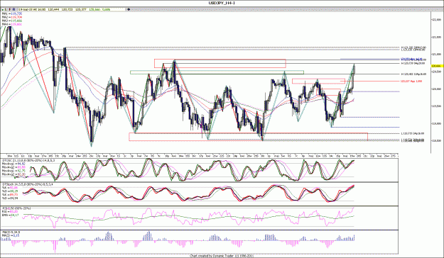 Click to Enlarge

Name: USDJPY_H4.gif
Size: 242 KB