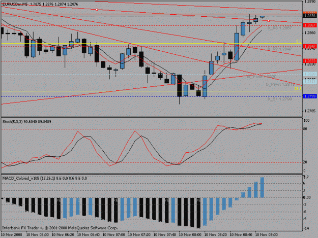 Click to Enlarge

Name: 5minchartnew.gif
Size: 17 KB