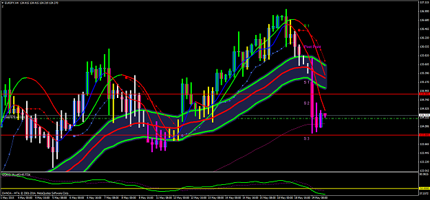 Click to Enlarge

Name: EURJPYH4.png
Size: 94 KB