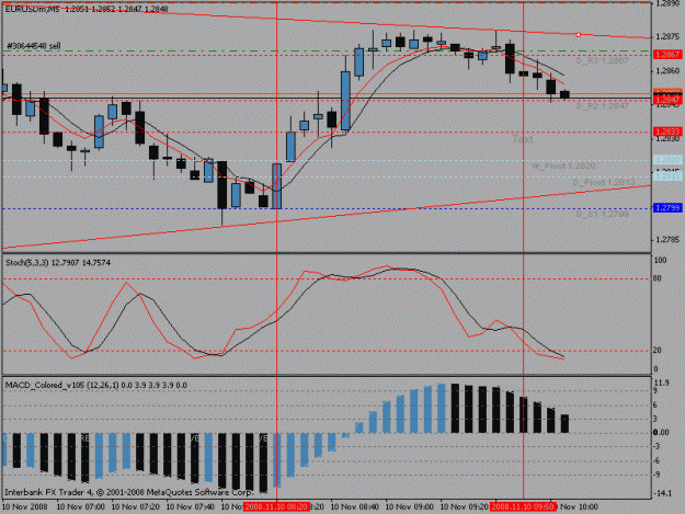 Click to Enlarge

Name: 5minchartnew.gif
Size: 18 KB