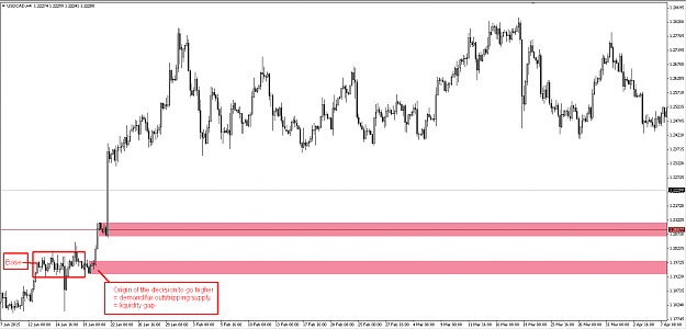 Click to Enlarge

Name: usdcadpole.png
Size: 20 KB