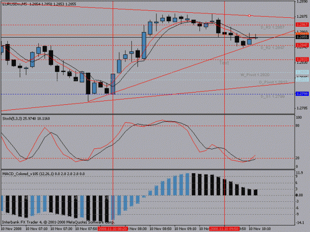 Click to Enlarge

Name: 5minchartnew.gif
Size: 17 KB