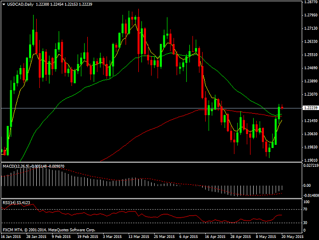 Click to Enlarge

Name: USDCADDaily.png
Size: 37 KB