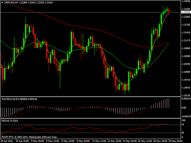 Click to Enlarge

Name: USDCADH4.png
Size: 35 KB