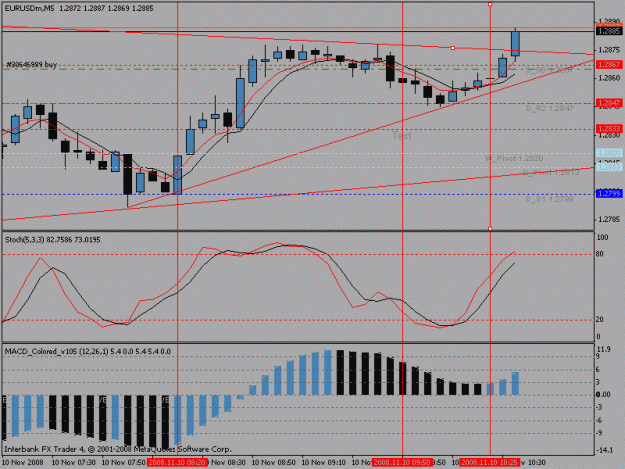 Click to Enlarge

Name: 5minchartnew.gif
Size: 18 KB