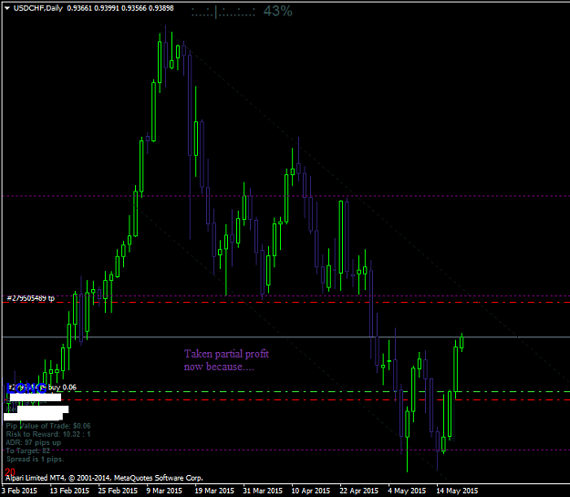 Click to Enlarge

Name: USDCHFDaily.png
Size: 20 KB