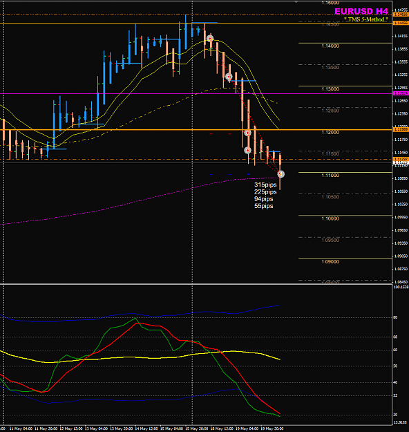 Click to Enlarge

Name: EURUSD week 21 H4 trades.png
Size: 43 KB