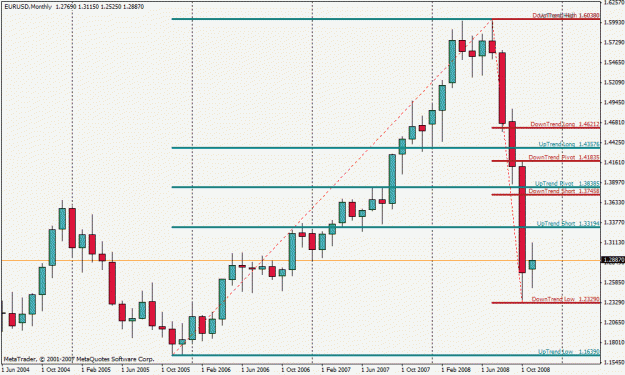 Click to Enlarge

Name: eurrmonthly.gif
Size: 23 KB