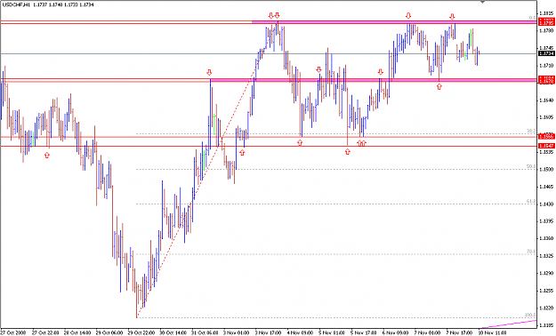Click to Enlarge

Name: USDCHF.png
Size: 29 KB