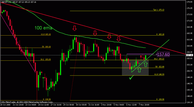 Click to Enlarge

Name: nov 10 gj 4 hr 1100.gif
Size: 17 KB