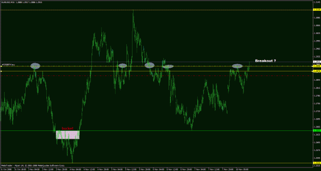 Click to Enlarge

Name: eurusd breakout.gif
Size: 27 KB