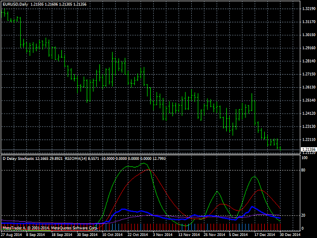 Click to Enlarge

Name: EURUSDDaily 12-30-2014.png
Size: 34 KB