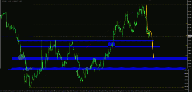 Click to Enlarge

Name: EURUSD ff4h 20May15 zoomed.gif
Size: 48 KB