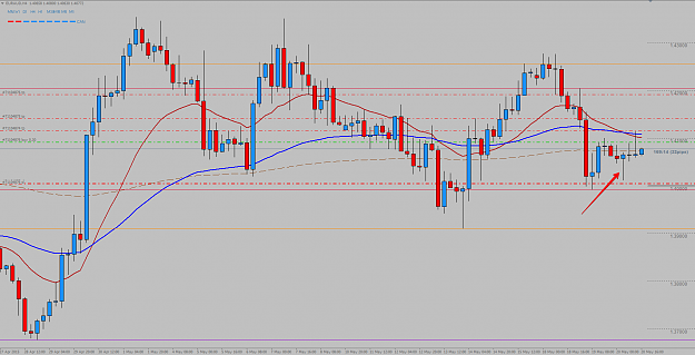 Click to Enlarge

Name: EURAUD H4.png
Size: 73 KB