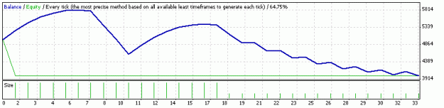 Click to Enlarge

Name: StrategyTester litefx EG 1-31oct.gif
Size: 6 KB