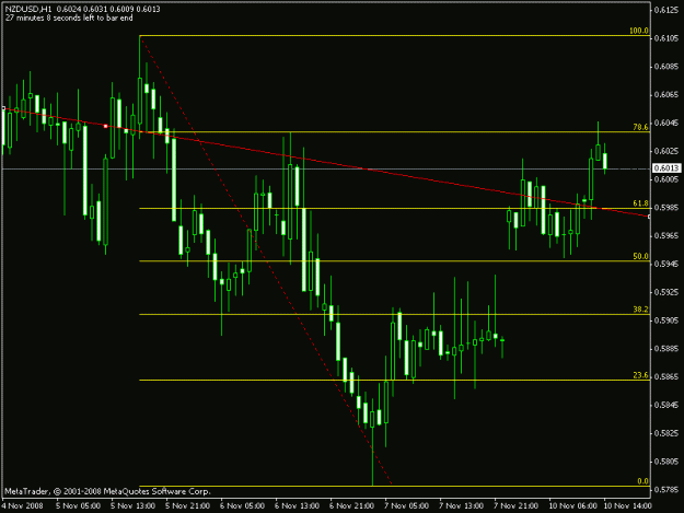 Click to Enlarge

Name: nzdusd_h1.gif
Size: 14 KB