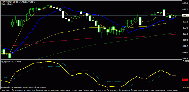 Click to Enlarge

Name: bounce off gann.gif
Size: 16 KB