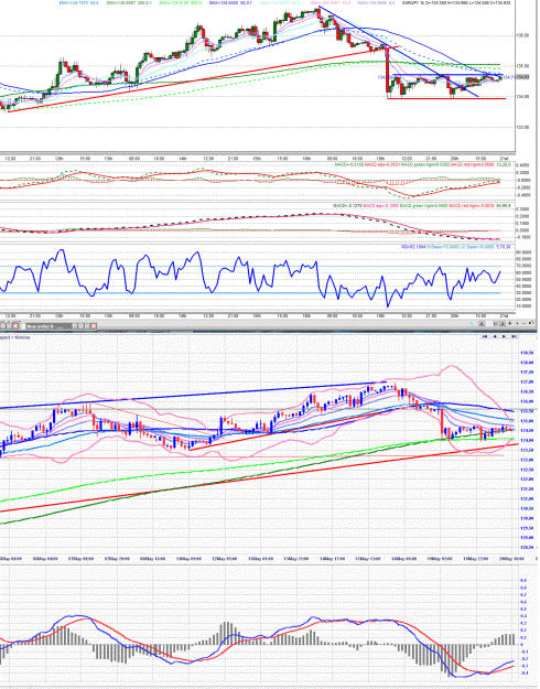 Click to Enlarge

Name: 21_5_15_EUR_JPY_FF.gif
Size: 372 KB