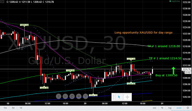 Click to Enlarge

Name: XAUUSD.PNG
Size: 72 KB