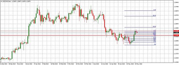 Click to Enlarge

Name: USDCADDaily520.jpg
Size: 271 KB