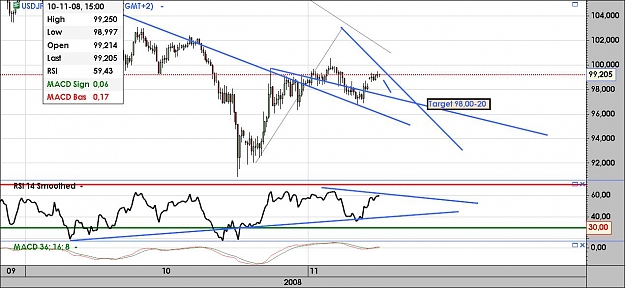 Click to Enlarge

Name: usdjpy.jpg
Size: 119 KB