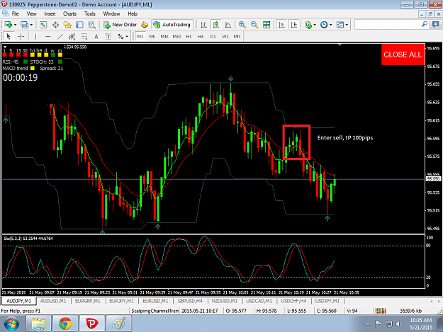Limited martingale forex the best forex strategy