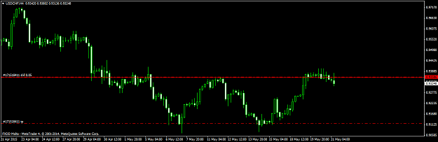 Click to Enlarge

Name: USDCHFH421515A.png
Size: 28 KB