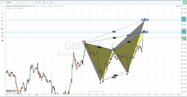 Click to Enlarge

Name: 21.05.15-GBPAUD- 1H Butterfly.PNG
Size: 198 KB