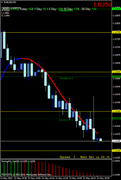 Click to Enlarge

Name: EURUSDM5.png
Size: 33 KB