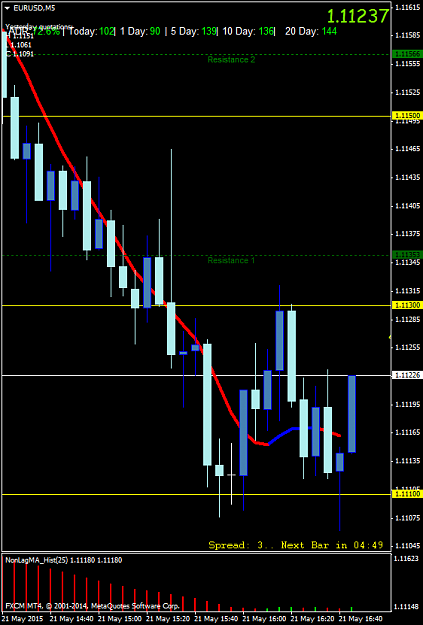 Click to Enlarge

Name: EURUSDM5.png
Size: 36 KB