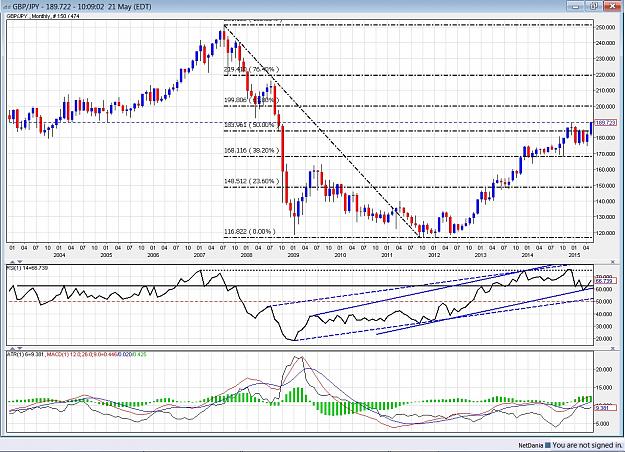 Click to Enlarge

Name: GBP.JPY - 150521 monthly.jpg
Size: 397 KB