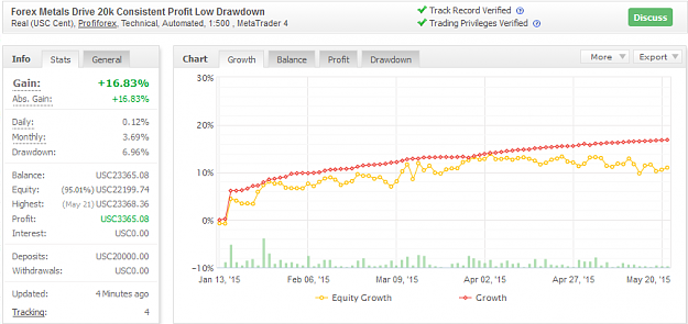 Click to Enlarge

Name: Forex Metal Low DD.png
Size: 43 KB