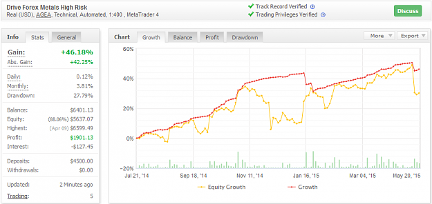 Click to Enlarge

Name: Drive Forex Metal medium DD.png
Size: 55 KB