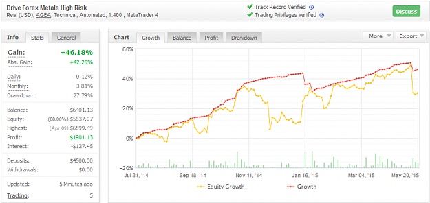 Click to Enlarge

Name: Drive Forex Metal High risk.png
Size: 44 KB
