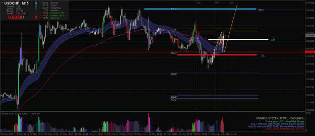 Click to Enlarge

Name: USDCHFM15.png
Size: 56 KB