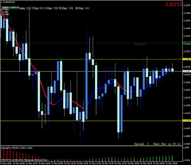 Click to Enlarge

Name: EURUSDM5.png
Size: 55 KB