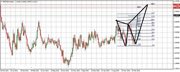 Click to Enlarge

Name: GBPNZDWeekly520.jpg
Size: 239 KB
