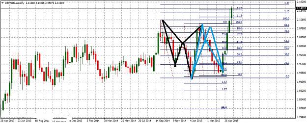 Click to Enlarge

Name: GBPNZDWeekly5203.jpg
Size: 234 KB