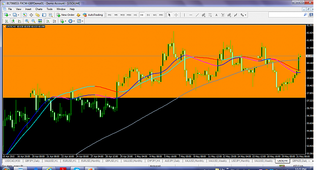 Click to Enlarge

Name: usoilmay212015h4breakout.png
Size: 143 KB