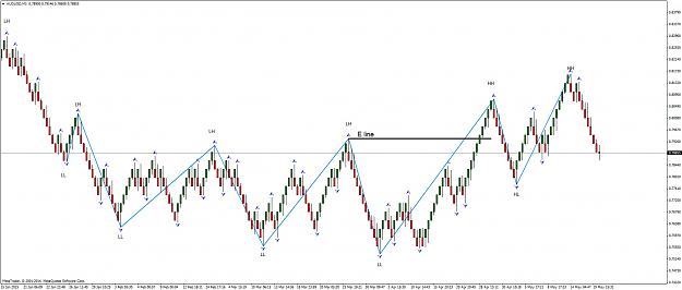 Click to Enlarge

Name: AUDUSDM3 E line and Fractals.jpg
Size: 166 KB