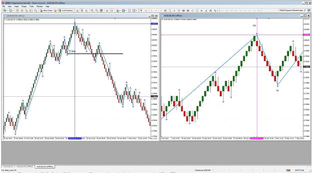 Click to Enlarge

Name: MetaTrader - Pepperstone E line 10.jpg
Size: 291 KB