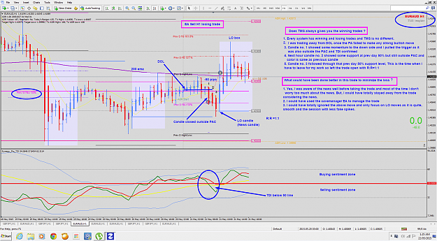 Click to Enlarge

Name: EA H1 Sell 210515 losing trade.png
Size: 279 KB