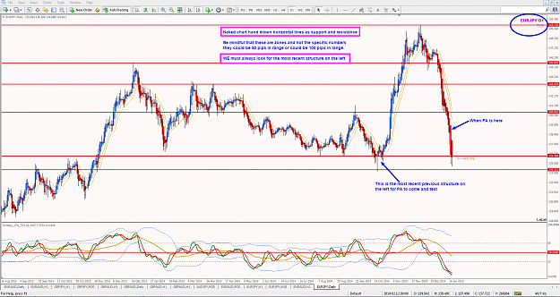 Click to Enlarge

Name: Naked chart with Horizontal lines drawn by hand.png
Size: 220 KB